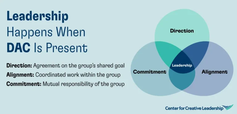 the-nuances-of-leadership-navigating-management-direction-alignment-and-commitment