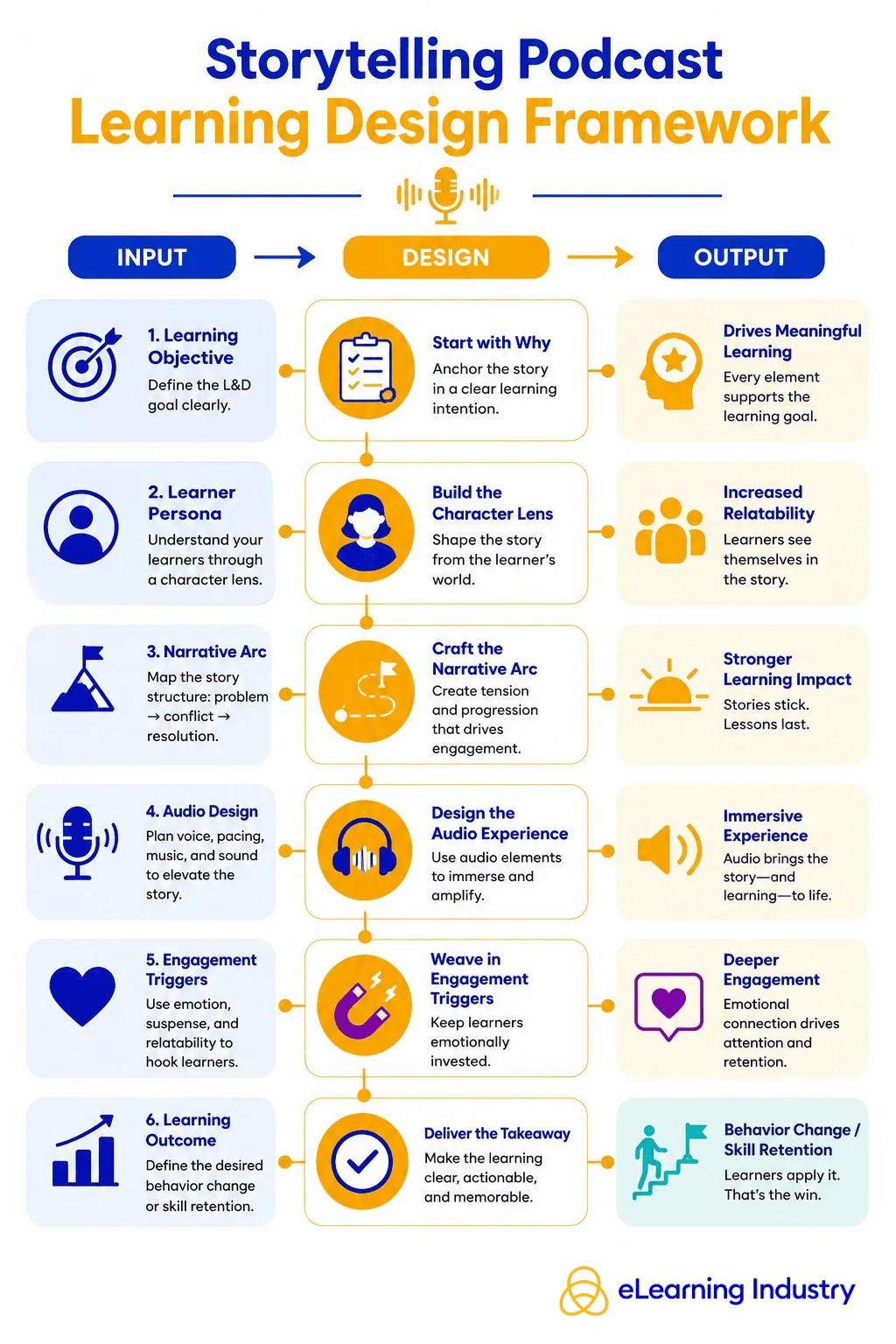 the-power-of-storytelling-podcasts-in-modern-instructional-design-and-corporate-learning