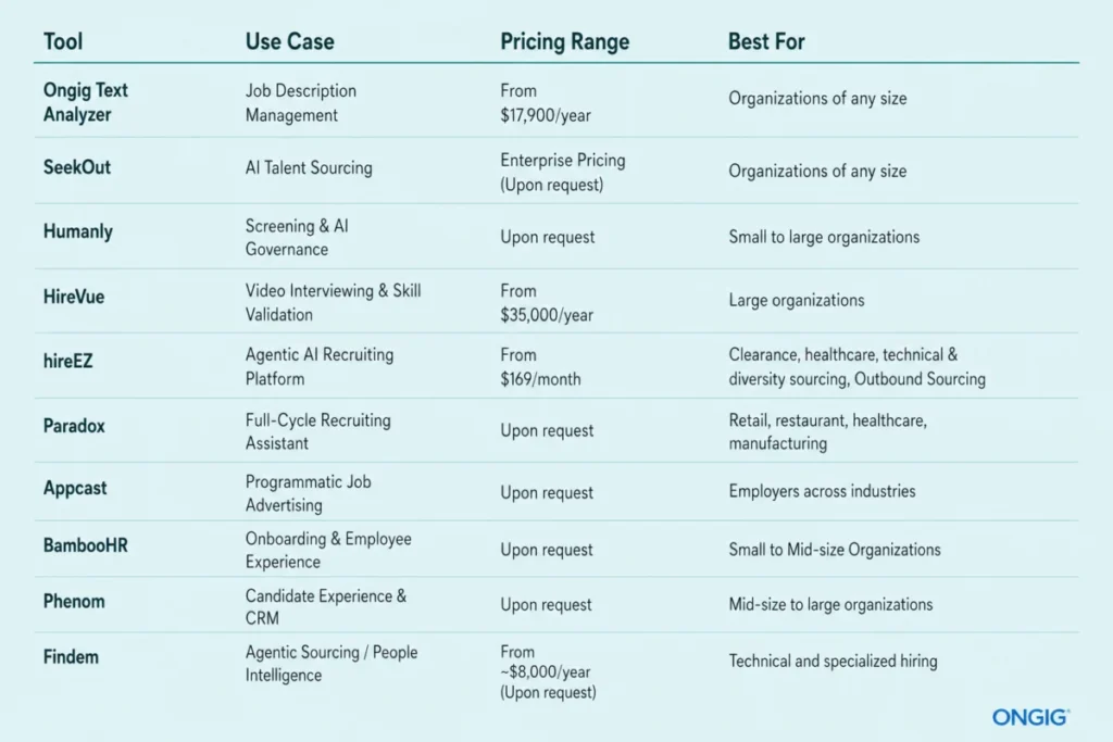 the-transformative-impact-of-agentic-ai-on-recruitment-in-2026-a-comprehensive-overview-of-tools-and-regulations