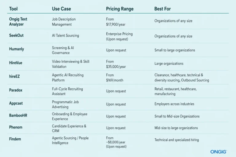 the-transformative-impact-of-agentic-ai-on-recruitment-in-2026-a-comprehensive-overview-of-tools-and-regulations