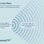 the-unprepared-leader-navigating-grief-in-the-workplace