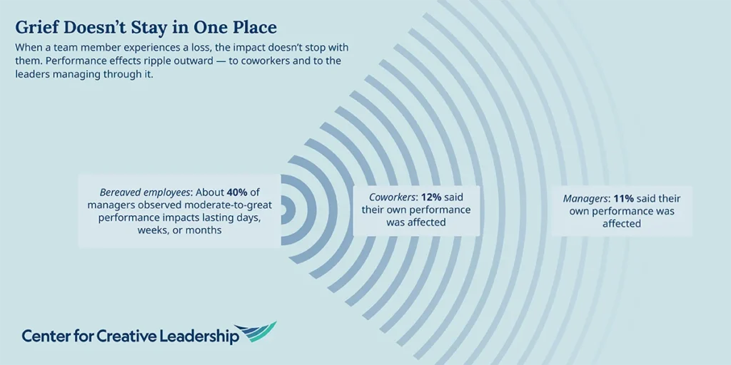 the-unseen-impact-navigating-bereavement-in-the-modern-workplace