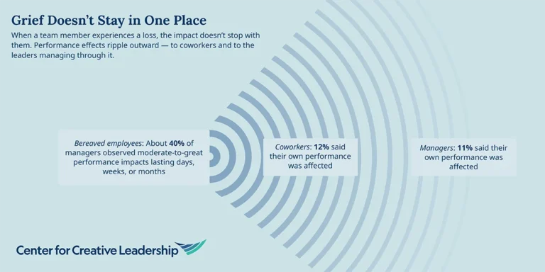 the-unspoken-crisis-navigating-grief-in-the-workplace-and-the-leadership-gap