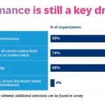 u-s-employers-deliver-on-2026-compensation-pledges-dispelling-myths-of-across-the-board-pay-hikes
