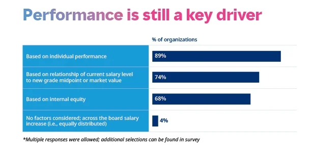 u-s-employers-deliver-on-2026-compensation-pledges-dispelling-myths-of-across-the-board-pay-hikes