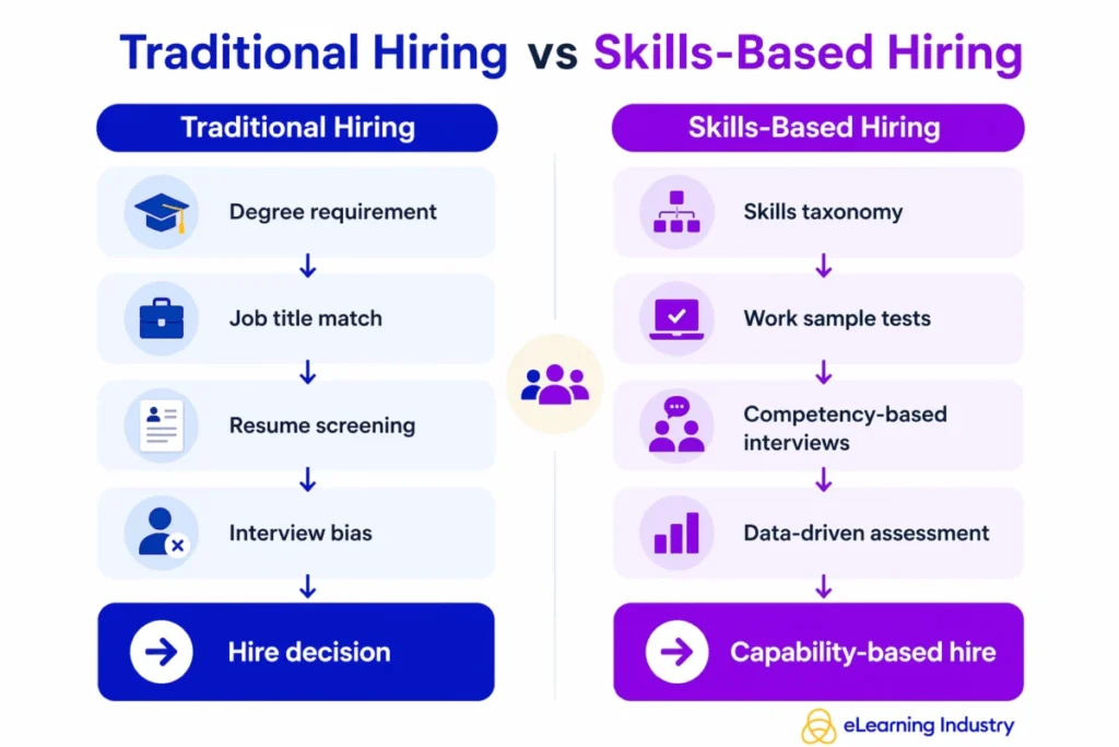 why-skills-based-hiring-is-reshaping-talent-strategy