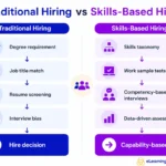 why-skills-based-hiring-is-reshaping-talent-strategy
