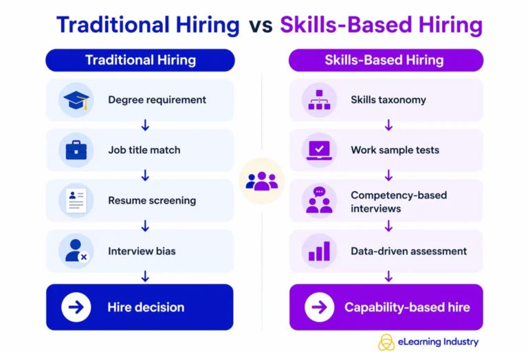why-skills-based-hiring-is-reshaping-talent-strategy
