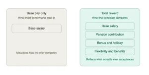 how-to-use-salary-benchmarking-to-attract-better-candidates-ongig-blog