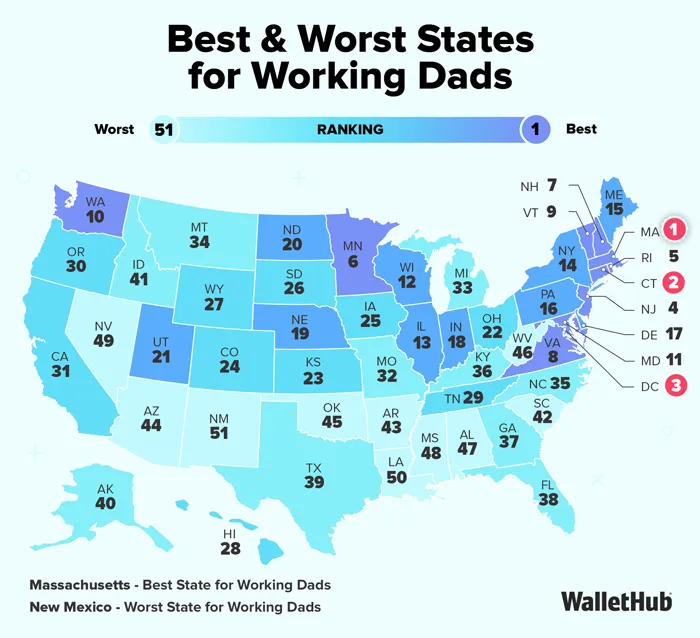massachusetts-leads-nation-in-support-for-working-fathers-new-study-reveals