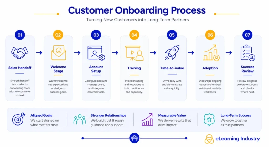 mastering-customer-onboarding-a-strategic-framework-for-sustainable-business-growth-and-retention