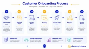 mastering-customer-onboarding-a-strategic-framework-for-sustainable-business-growth-and-retention