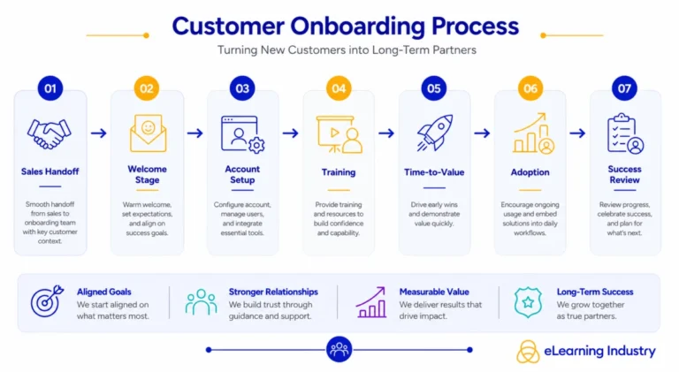 mastering-customer-onboarding-a-strategic-framework-for-sustainable-business-growth-and-retention