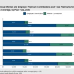 navigating-the-escalating-costs-of-employer-sponsored-health-insurance-and-the-strategic-shift-toward-personalized-benefits-in-2026