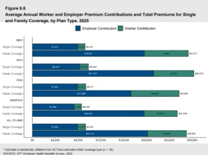 navigating-the-escalating-costs-of-employer-sponsored-health-insurance-and-the-strategic-shift-toward-personalized-benefits-in-2026