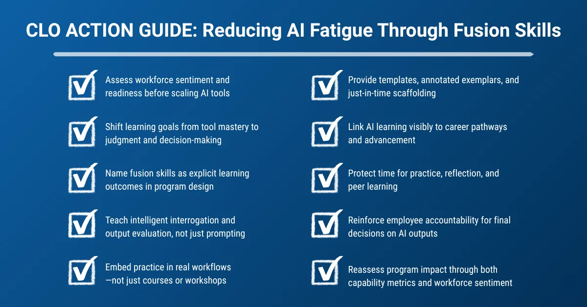 Overcoming AI Fatigue Through Fusion Skills: A Strategic Roadmap for ...