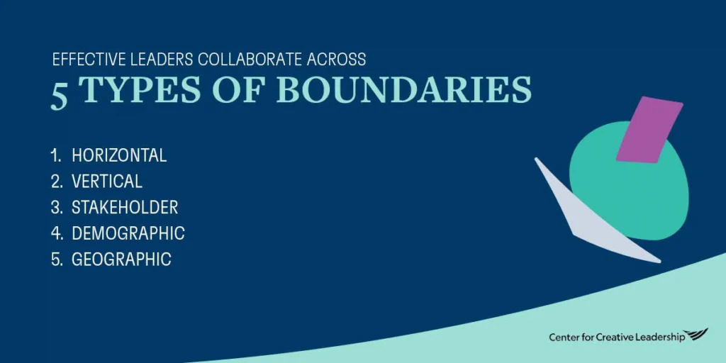 spanning-boundaries-effectively-is-essential-for-leaders-1