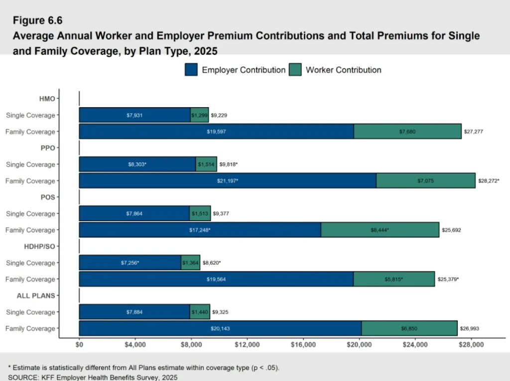 the-cost-of-employer-sponsored-health-insurance-in-2026-and-strategic-alternatives-for-businesses