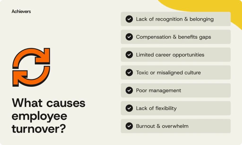 the-cost-of-the-revolving-door-understanding-and-mitigating-employee-turnover