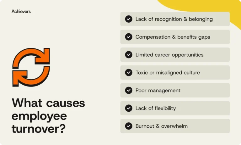 the-cost-of-the-revolving-door-understanding-and-mitigating-employee-turnover
