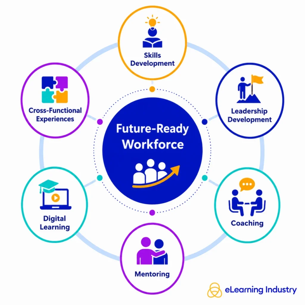 the-evolution-of-staff-development-navigating-the-future-of-work-through-continuous-learning-and-strategic-upskilling