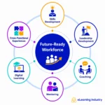the-evolution-of-staff-development-navigating-the-future-of-work-through-continuous-learning-and-strategic-upskilling