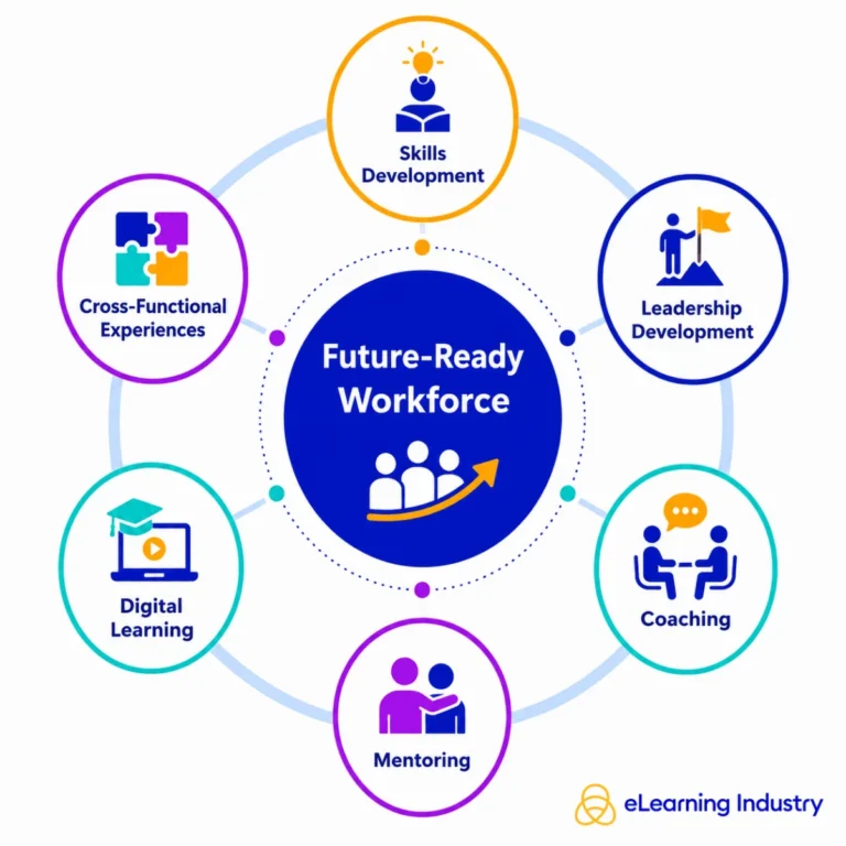 the-evolution-of-staff-development-navigating-the-future-of-work-through-continuous-learning-and-strategic-upskilling
