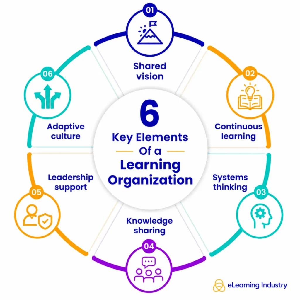 the-evolution-of-the-learning-organization-as-a-strategic-necessity-in-the-modern-corporate-landscape