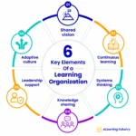 the-evolution-of-the-learning-organization-as-a-strategic-necessity-in-the-modern-corporate-landscape