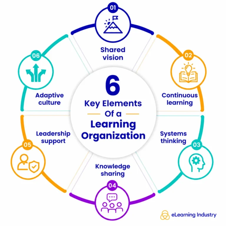 the-evolution-of-the-learning-organization-as-a-strategic-necessity-in-the-modern-corporate-landscape