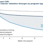 the-hidden-cost-of-misaligned-learning-management-systems-for-external-training-networks
