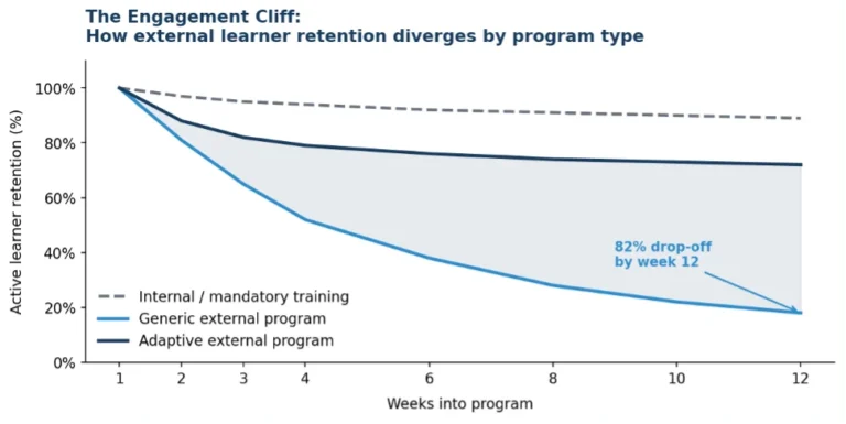 the-hidden-cost-of-misaligned-learning-management-systems-for-external-training-networks