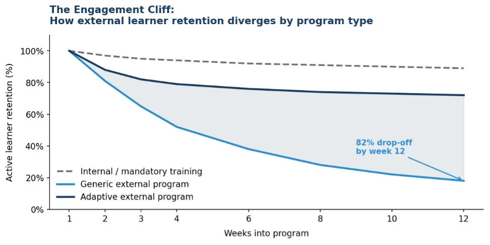 the-hidden-cost-of-misaligned-learning-management-systems-for-external-training-networks