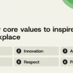 the-imperative-of-lived-values-how-companies-can-cultivate-a-truly-connected-culture
