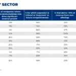 the-paradox-of-growth-ceos-prioritize-future-expansion-while-relying-on-past-offerings