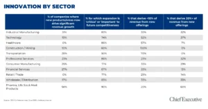 the-paradox-of-growth-ceos-prioritize-future-expansion-while-relying-on-past-offerings