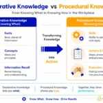 the-strategic-role-of-procedural-knowledge-in-enhancing-workplace-performance-and-organizational-efficiency
