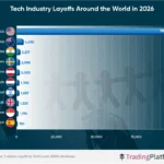 the-tech-sector-grapples-with-over-127000-layoffs-amidst-ai-integration-and-shifting-skill-demands