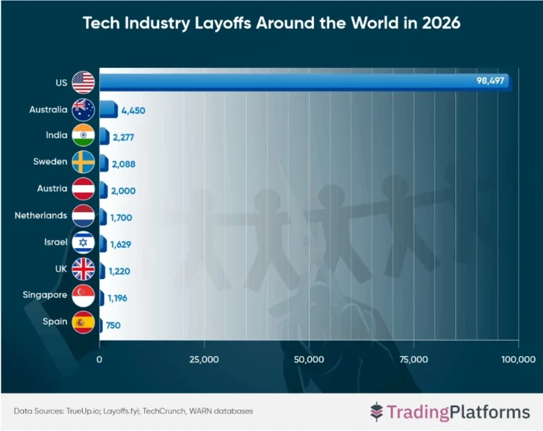 the-tech-sector-grapples-with-over-127000-layoffs-amidst-ai-integration-and-shifting-skill-demands