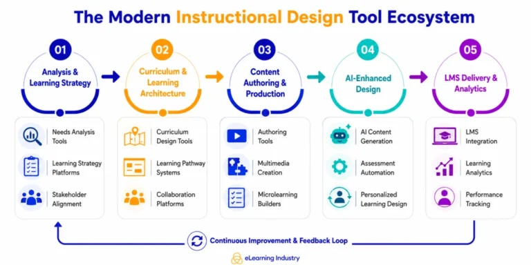what-counts-as-instructional-design-tools-today