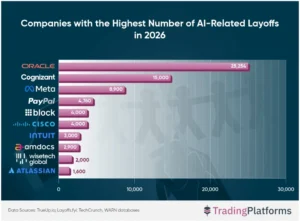 ais-shadow-tech-giants-redefine-layoffs-amidst-shifting-ai-narratives