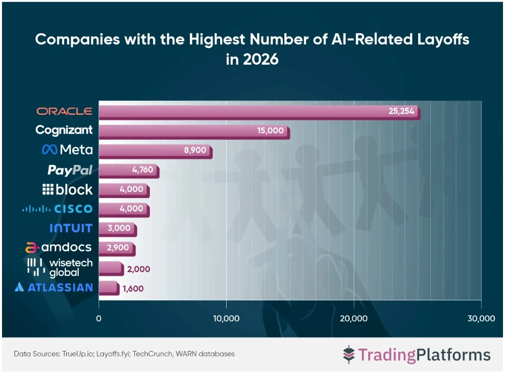 ais-shadow-tech-giants-redefine-layoffs-amidst-shifting-ai-narratives