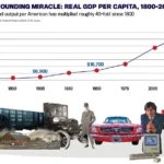 americas-250-year-cycle-of-disruption-ai-is-the-latest-test-of-a-pattern-that-has-consistently-delivered-a-richer-more-dynamic-economy