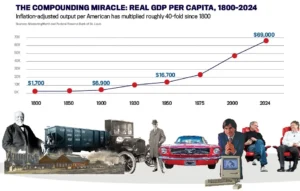 americas-250-year-cycle-of-disruption-ai-is-the-latest-test-of-a-pattern-that-has-consistently-delivered-a-richer-more-dynamic-economy