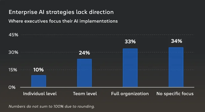 atlassian-pioneers-new-hr-role-to-orchestrate-human-and-ai-workforce-capacity-signaling-a-paradigm-shift-in-enterprise-talent-management