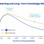 mastery-beyond-competence-the-psychological-science-and-strategic-application-of-overlearning-in-professional-development