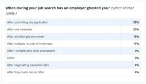 new-york-enacts-landmark-legislation-to-combat-ghost-jobs-signaling-a-national-shift-towards-greater-transparency-in-hiring-practices