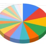 optimizing-communications-job-titles-navigating-a-dynamic-landscape-for-talent-attraction-and-career-growth