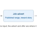 optimizing-talent-acquisition-the-strategic-imperative-of-dynamic-salary-benchmarking-in-a-competitive-market