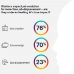 the-ai-boomerang-effect-companies-rehiring-displaced-workers-as-automation-falls-short